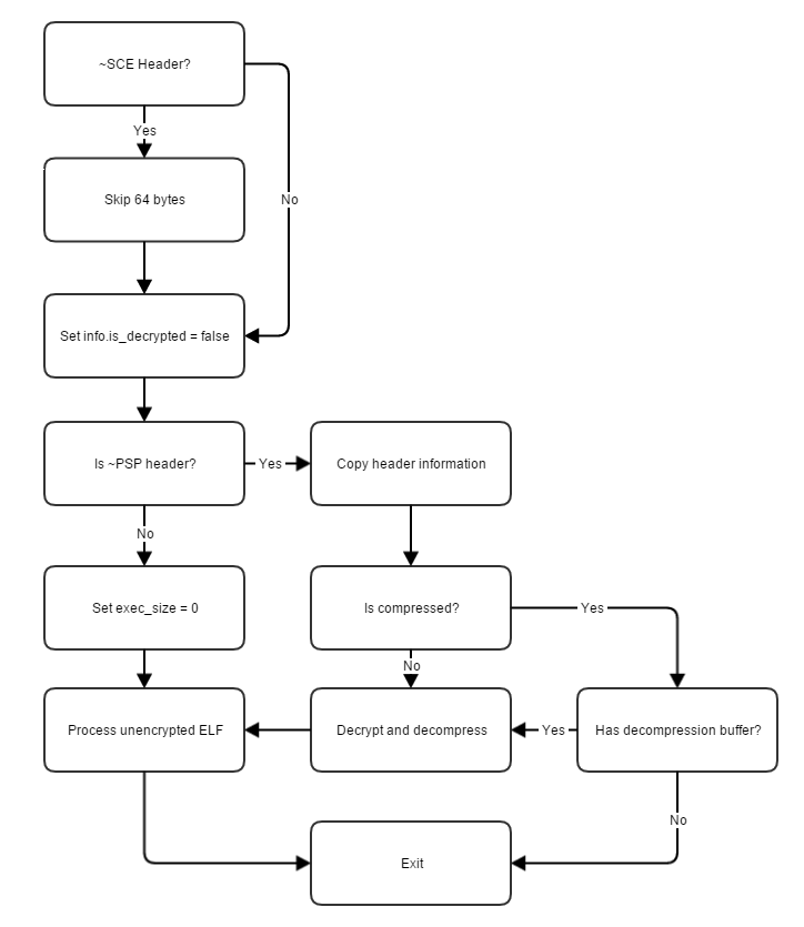 sceKernelCheckExecFile flowchart